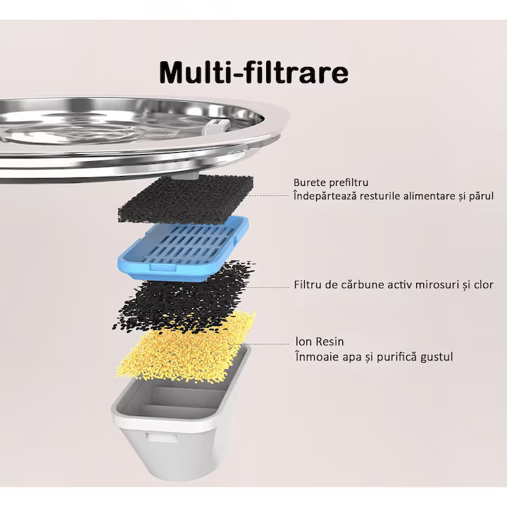 Dispenser apa automat tip fantana pentru pisici si caini NextWave, cu fereastra nivel apa, filtrare cu carbune activ, inox, ultra-silentios, USB, 3.2L.