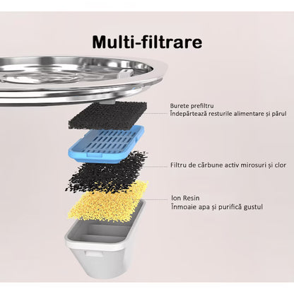Dispenser apa automat tip fantana pentru pisici si caini NextWave, cu fereastra nivel apa, filtrare cu carbune activ, inox, ultra-silentios, USB, 3.2L.